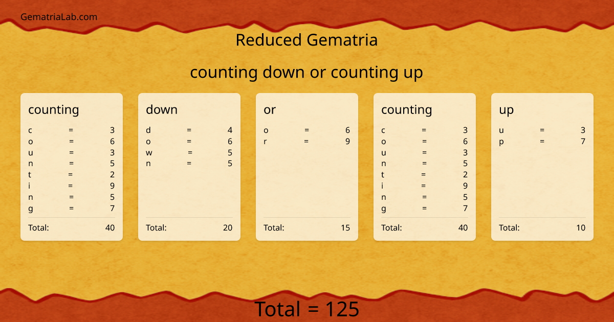 counting down or counting up in reduced Gematria